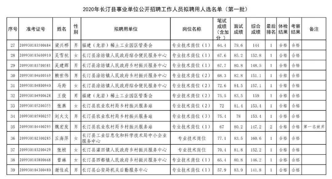 祿勸彝族苗族自治縣特殊教育事業單位領導團隊概覽