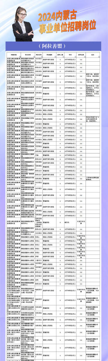 海勃灣區數據和政務服務局最新招聘信息，助力優化政府服務，推動數字化轉型的重要性