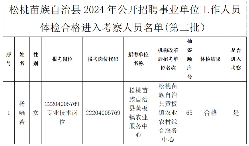 松桃苗族自治縣圖書館最新招聘啟事概覽