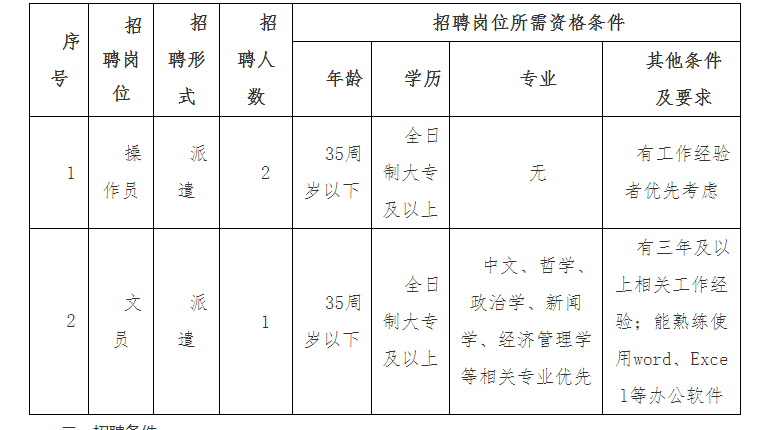 黃山區水利局最新招聘啟事發布