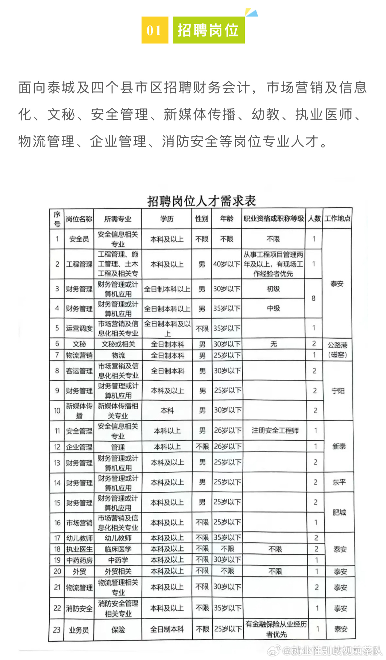 宿城區科學技術和工業信息化局最新招聘概覽