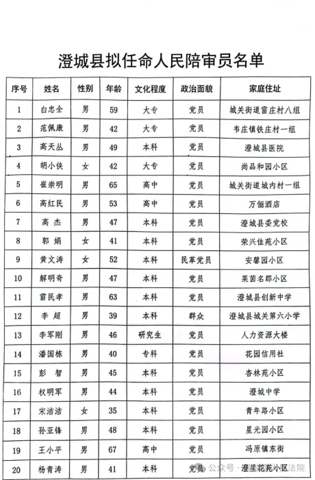 澄城縣劇團人事重塑，團隊力量集結，展望未來輝煌發展