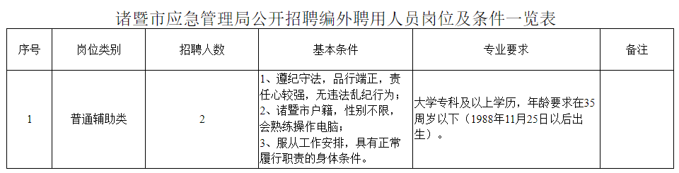 鐵西區應急管理局最新招聘公告解讀