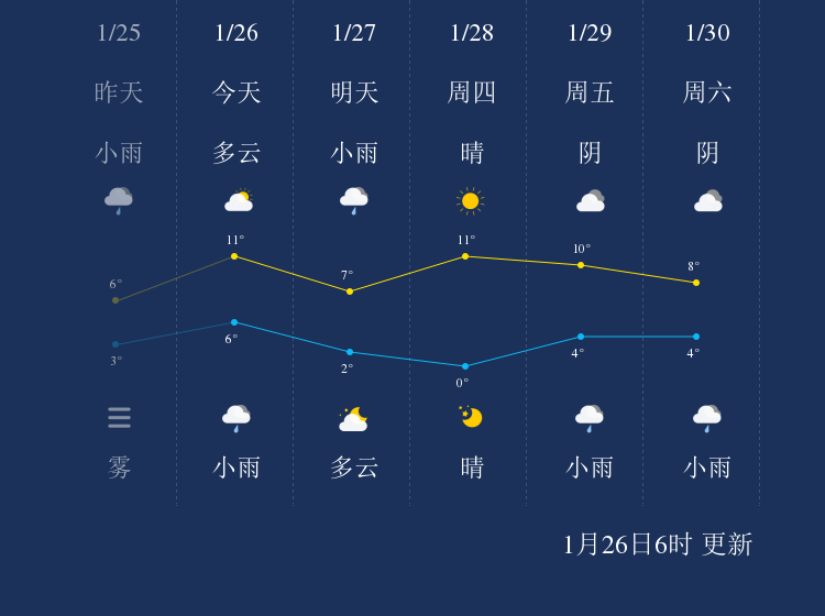 桃仙鎮天氣預報更新通知