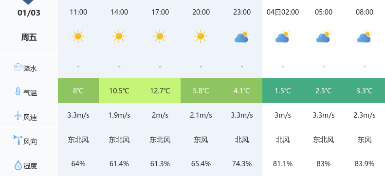 桃仙鎮天氣預報更新通知