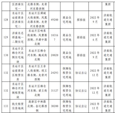 大辛莊街道交通新聞更新