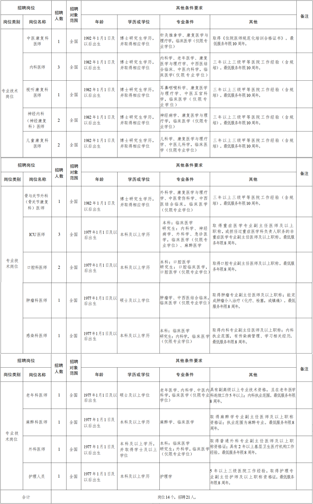 上城區康復事業單位人事重塑，推動區域健康事業發展的最新任命與力量重塑