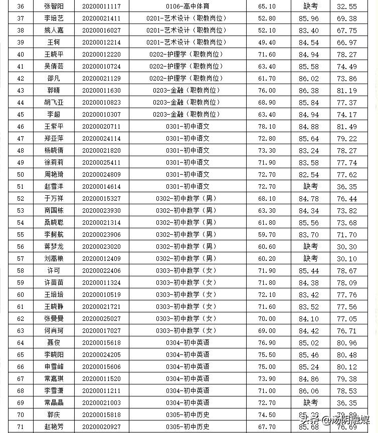 湯陰縣農業農村局招聘啟事