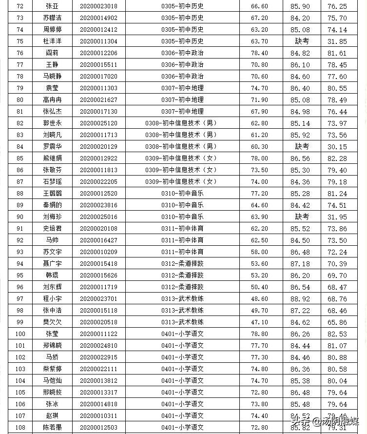 湯陰縣農業農村局招聘啟事