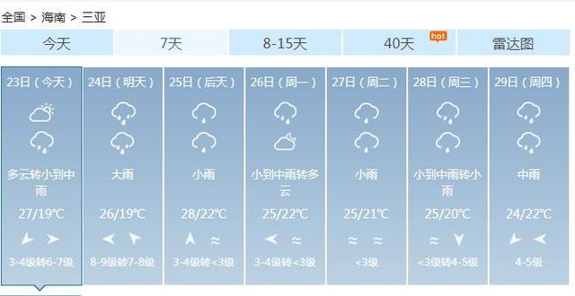 沙橋鎮天氣預報更新通知