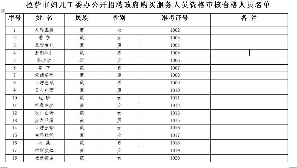 拉薩市物價局最新招聘信息詳解