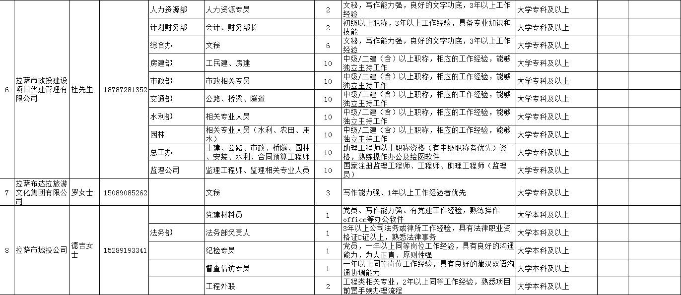 拉薩市物價局最新招聘信息詳解