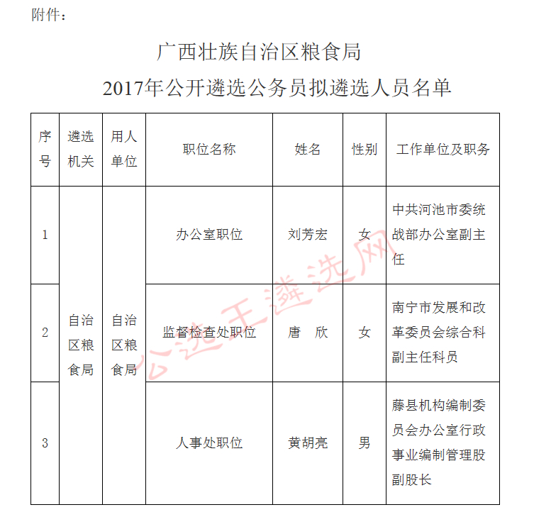 崇左市糧食局人事任命引領糧食事業邁向新階段