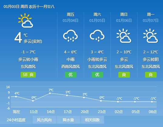 安石鎮天氣預報更新通知