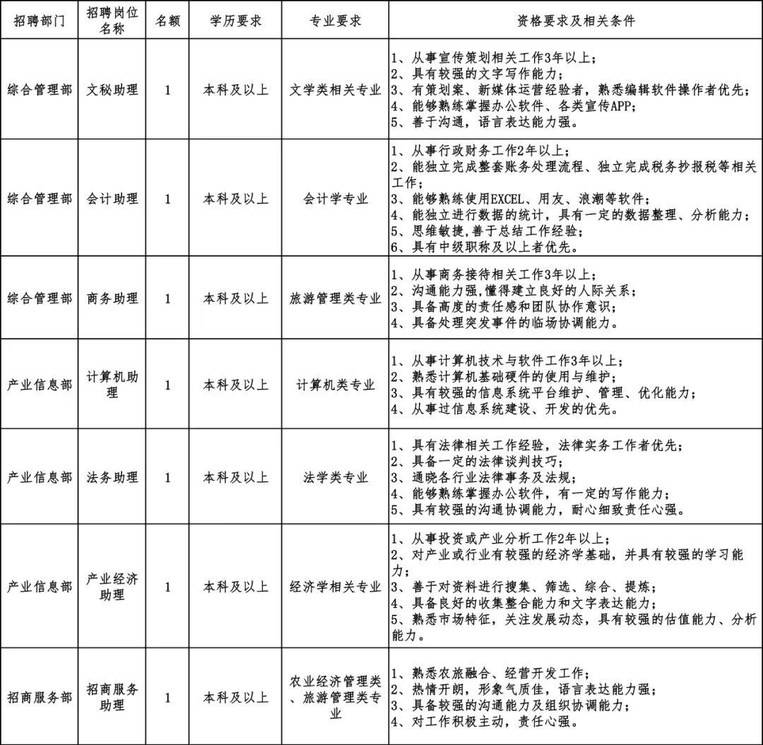 什邡市財政局招聘新人才信息概覽