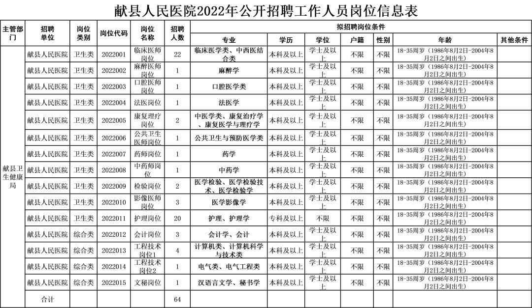 獻縣文化廣電體育和旅游局招聘公告詳解