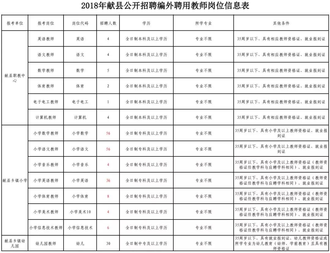 獻縣文化廣電體育和旅游局招聘公告詳解