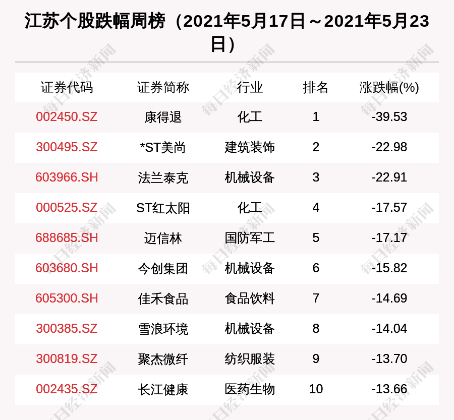 權家村委會天氣預報更新通知