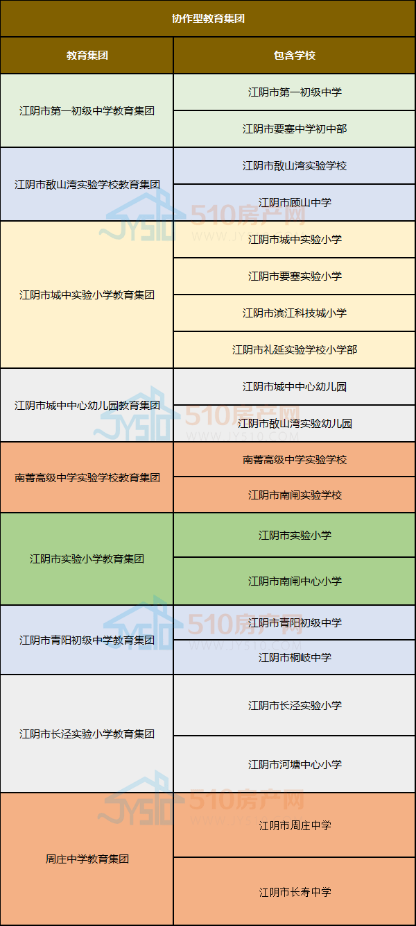 江陰市小學未來發展規劃展望