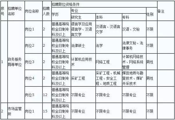 喀喇沁旗數據與服務局領導團隊最新概況概覽