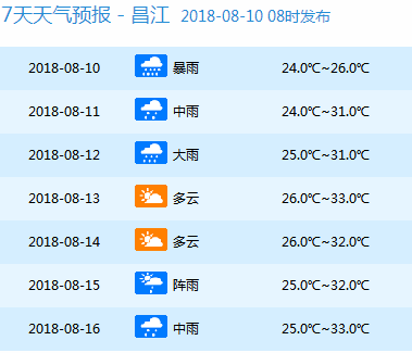 港門鎮天氣預報更新通知