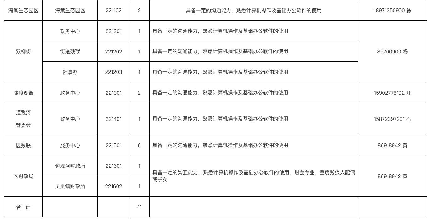 新洲區人民政府辦公室最新招聘詳解公告