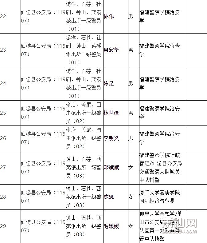 仙游縣公路運輸管理事業單位發展規劃概覽