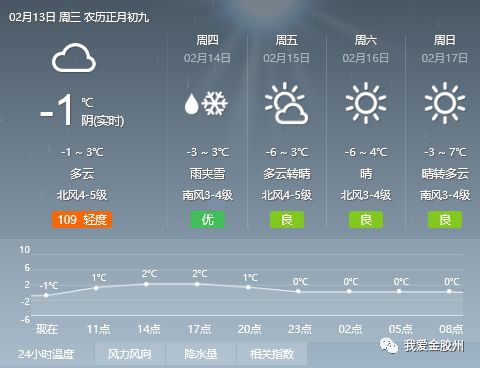 王山子村委會天氣預報及影響解析