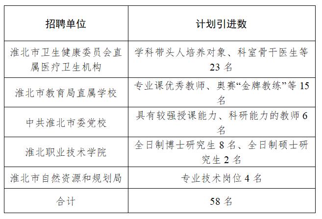 淮北市經濟委員會最新招聘信息匯總