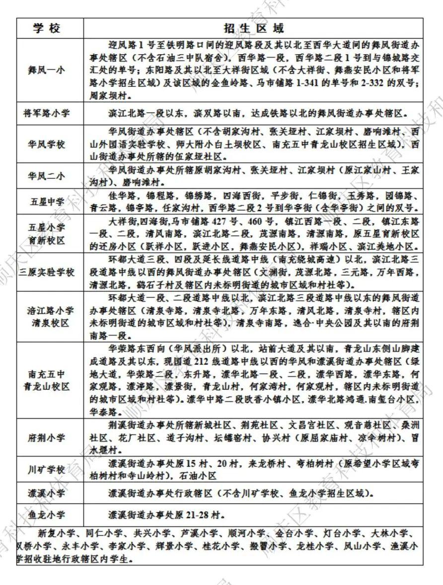 順慶區初中最新項目，引領教育創新，塑造未來之光領袖人才。