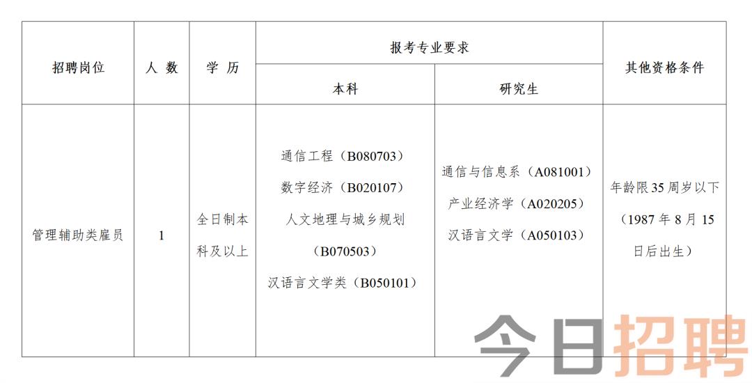 房山區科學技術和工業信息化局最新招聘啟事概覽