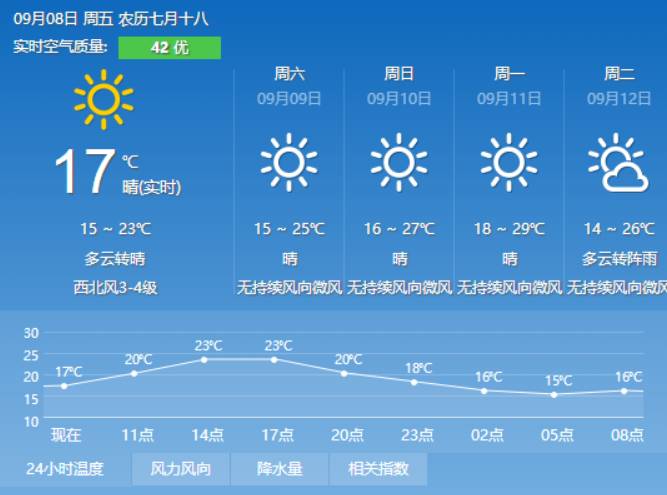 大族村委會天氣預報更新通知