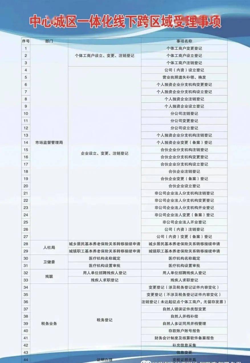 三區康復事業單位發展規劃展望