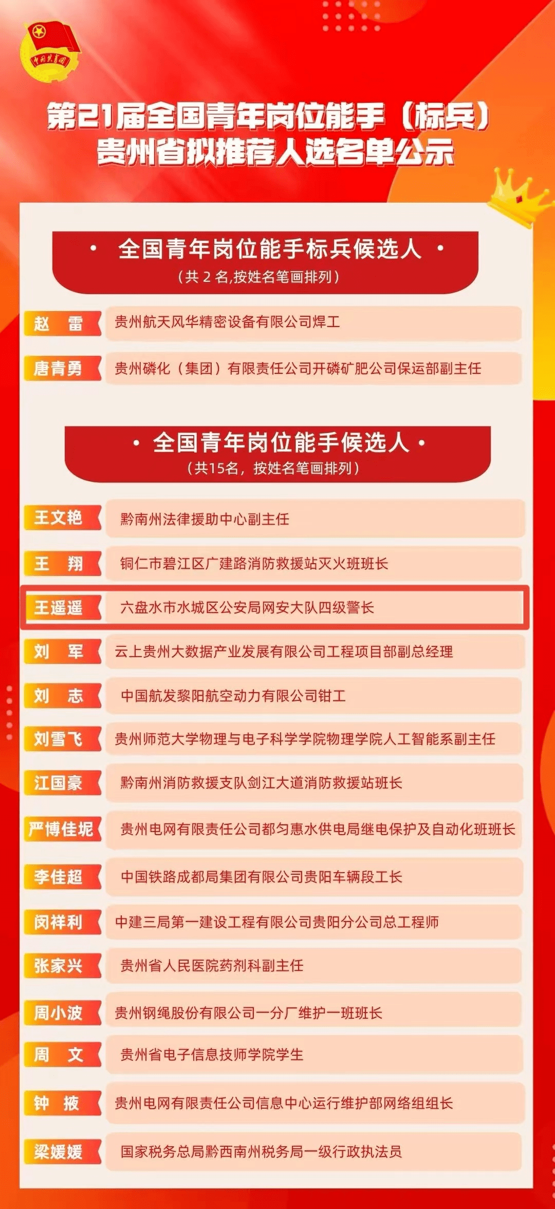 六盤水市共青團市委招聘啟事發布